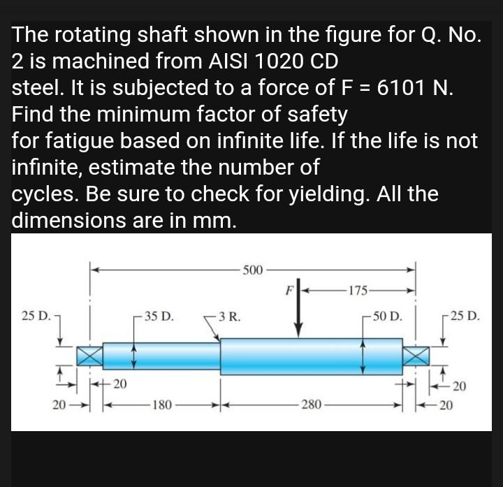 Solved The rotating shaft shown in the figure for Q. No. 2