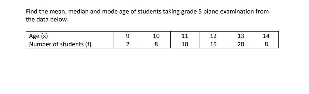 Solved Find the mean, median and mode age of students taking | Chegg.com