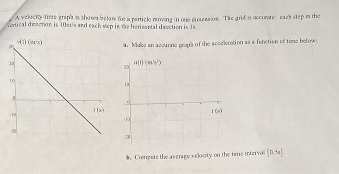 A velocity-time graph is shown below for a particle moving in one dimension. The grid is accurate: each step in the vertical 