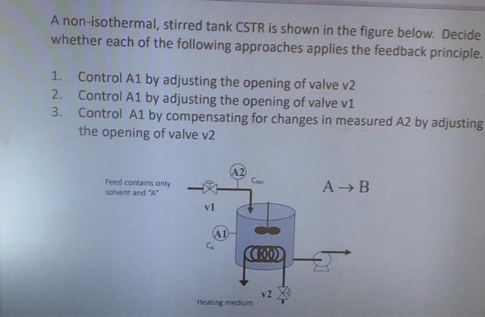 Solved A non-isothermal, stirred tank CSTR is shown in the | Chegg.com