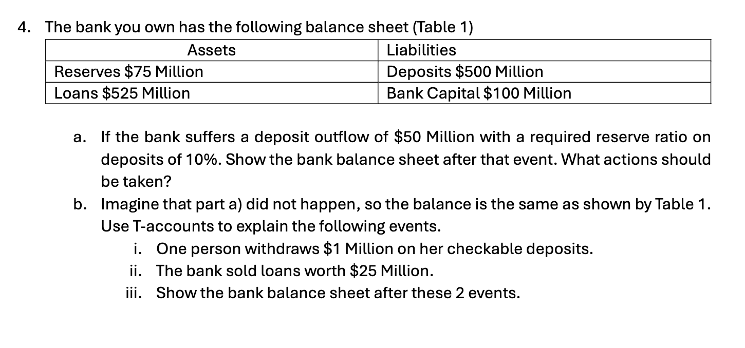 Solved The Bank You Own Has The Following Balance Sheet 3180