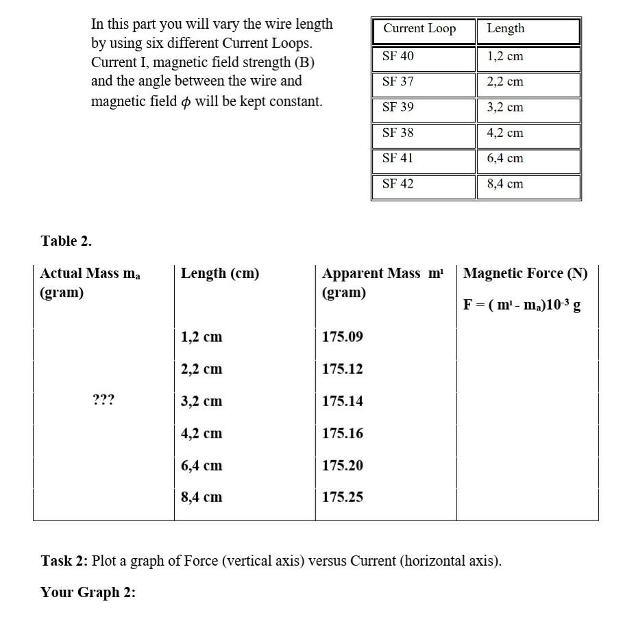 Current Loop Length SF 40 In this part you will vary | Chegg.com
