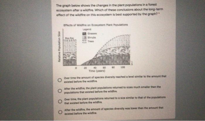 Solved The graph below shows the changes in the plant | Chegg.com