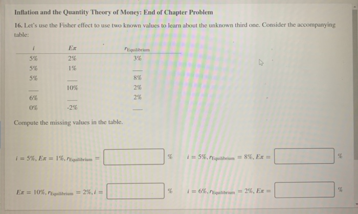 Solved Inflation and the Quantity Theory of Money: End of | Chegg.com