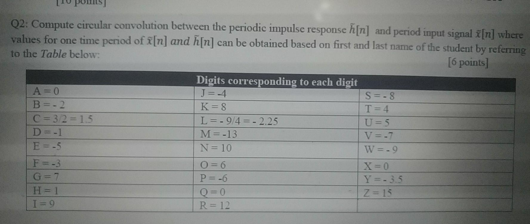 Solved Kindly Solvlve Asap Compute Circular Conv Use My N Chegg Com