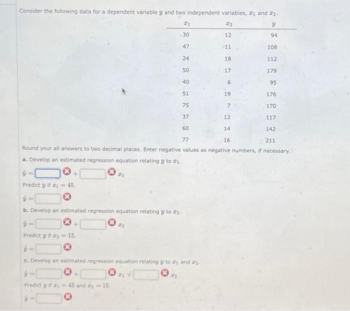 Solved Consider The Following Data For A Dependent Variable 6483