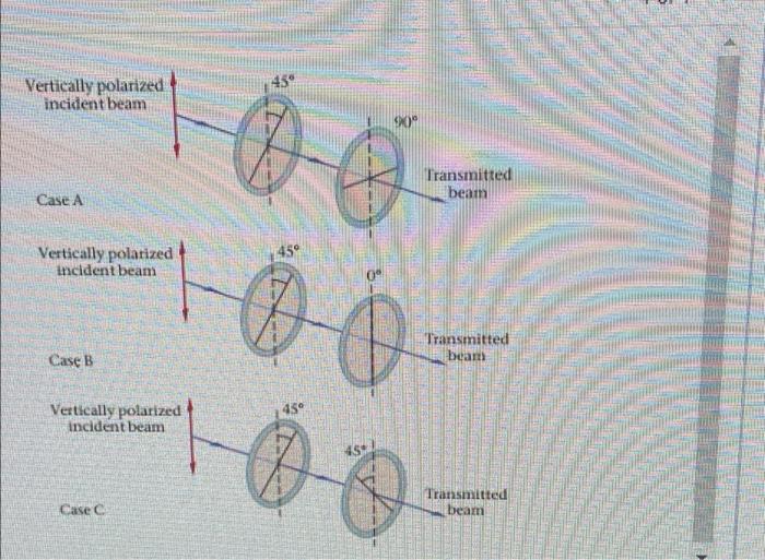 Solved Calculate the transmitted intensity for each of the | Chegg.com