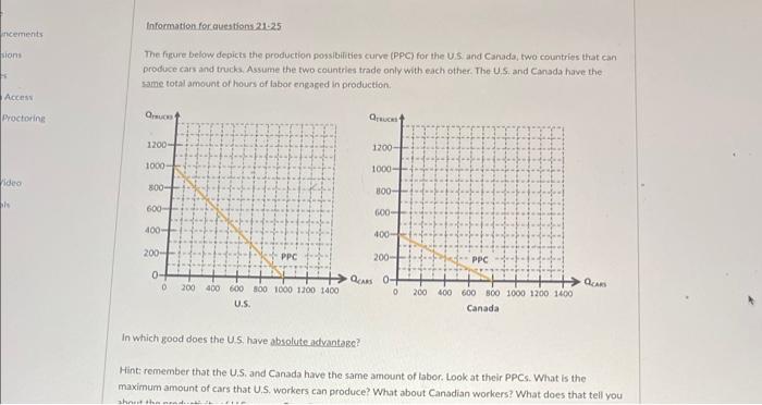 The figure below depicts the production possibilities curve (PPC) for the U.5. and Canada, two countries that can produce car