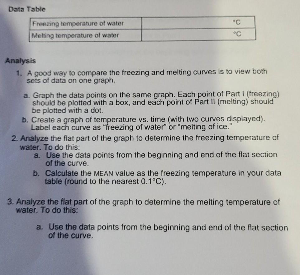 Solved Data Table Freezing temperature of water Melting