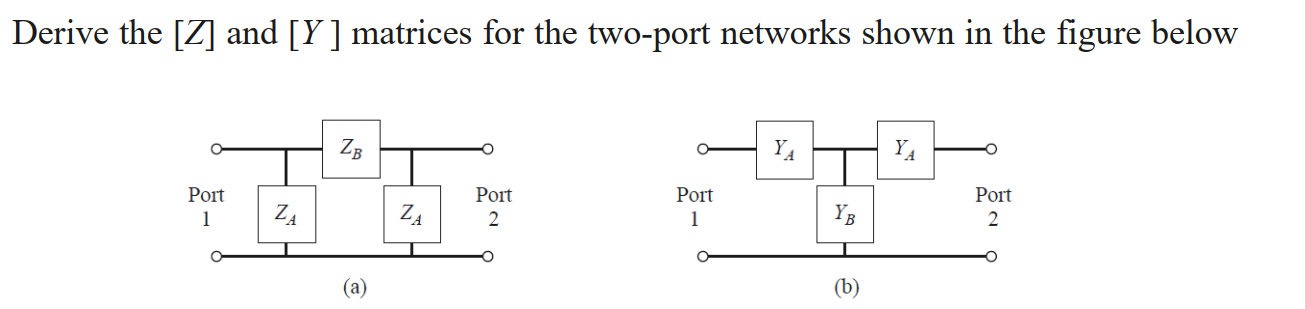 Solved Derive the Z ﻿and Y ﻿matrices for the two-port | Chegg.com