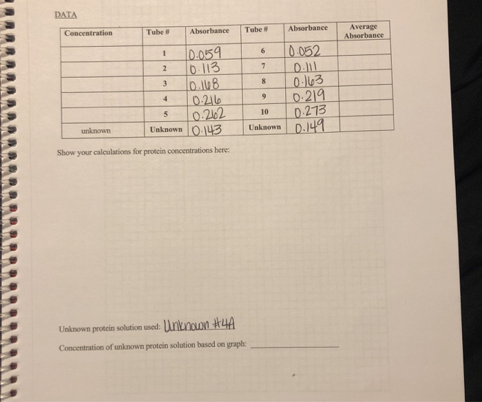 Experiment 11 Data Sheet Name CHEM 1131 Date A | Chegg.com