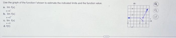 Solved use the graph of the function f shown to estimate the | Chegg.com