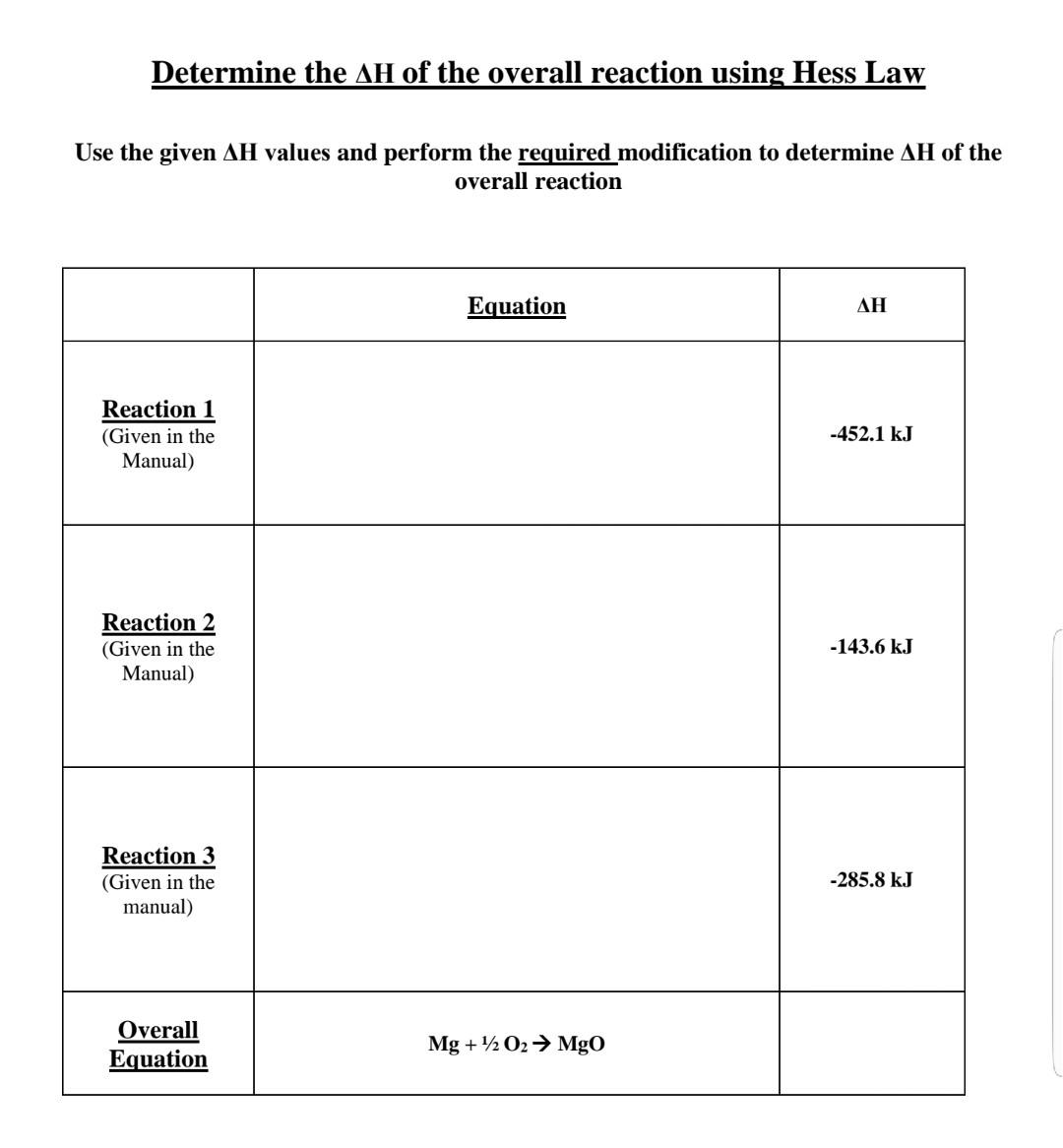 Solved Reaction II: Determination Of Molar Heat Change (AH | Chegg.com