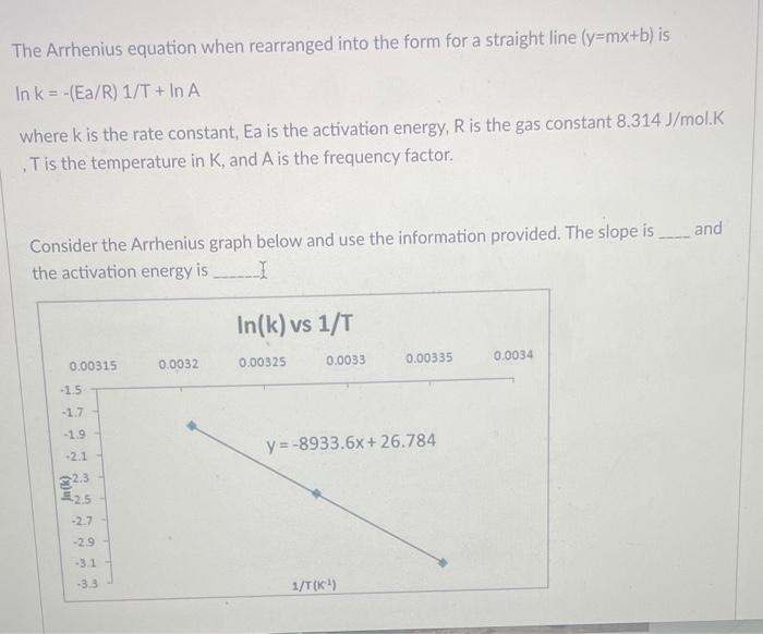 Solved The Arrhenius equation when rearranged into the form | Chegg.com
