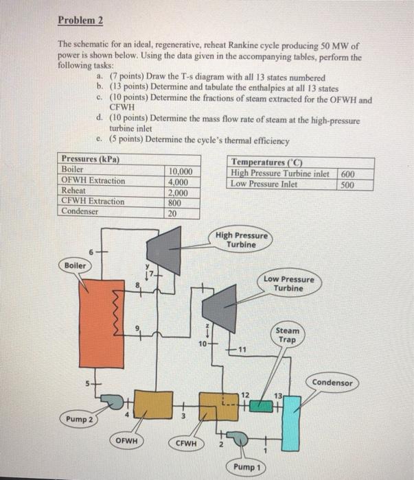 Solved Problem 2 The Schematic For An Ideal, Regenerative, | Chegg.com