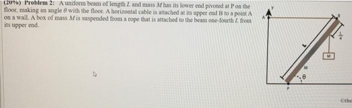 Solved (20%) Problem 2: A Uniform Beam Of Length L And Mass | Chegg.com