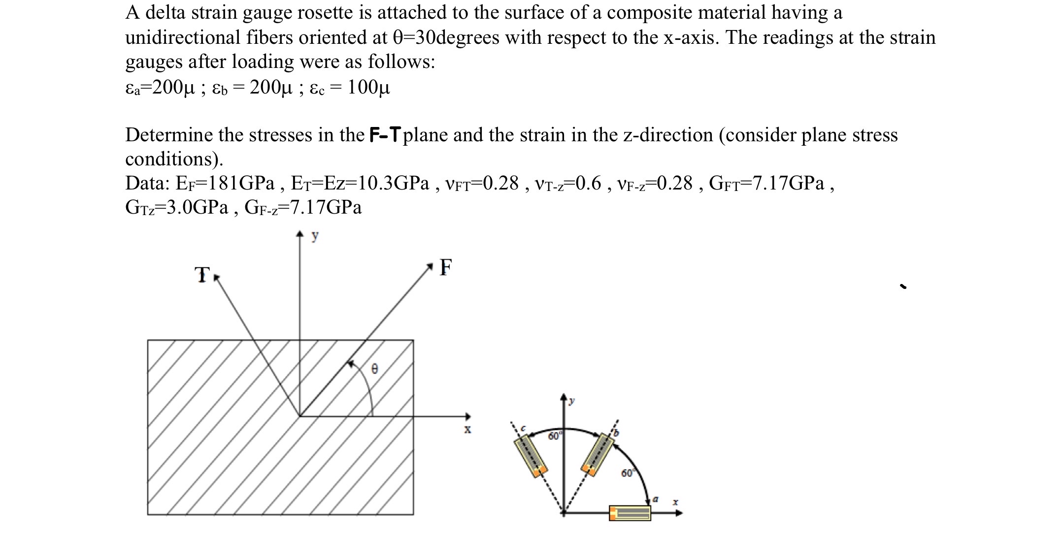 Solved A delta strain gauge rosette is attached to the | Chegg.com