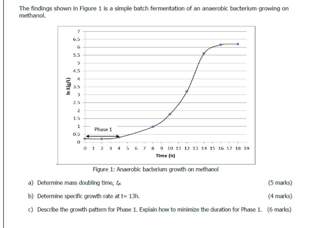 Solved The findings shown in Figure 1 is a simple batch | Chegg.com