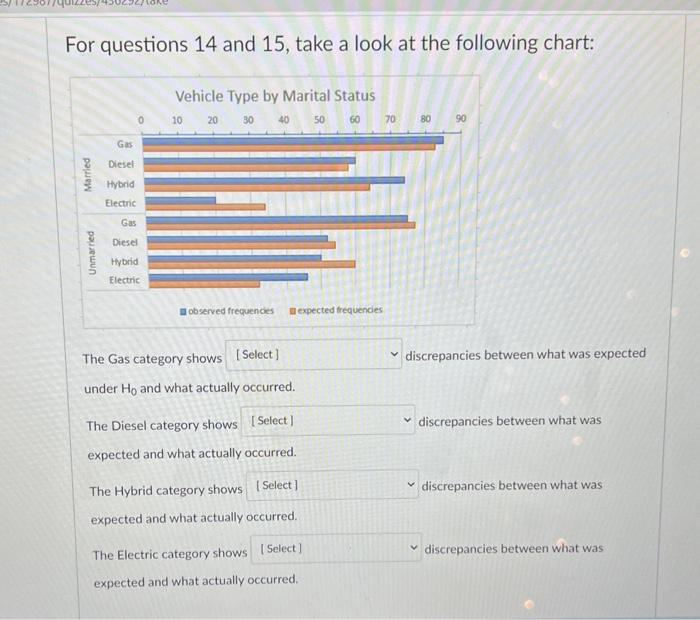 Solved For questions 2 through 15 , consider the following | Chegg.com