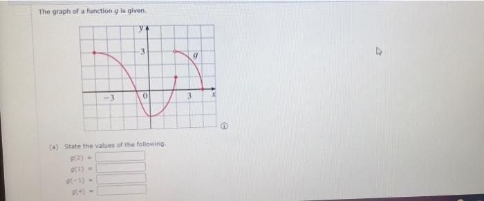Solved The graph of a function is given. y 3 0 3 (a) State | Chegg.com