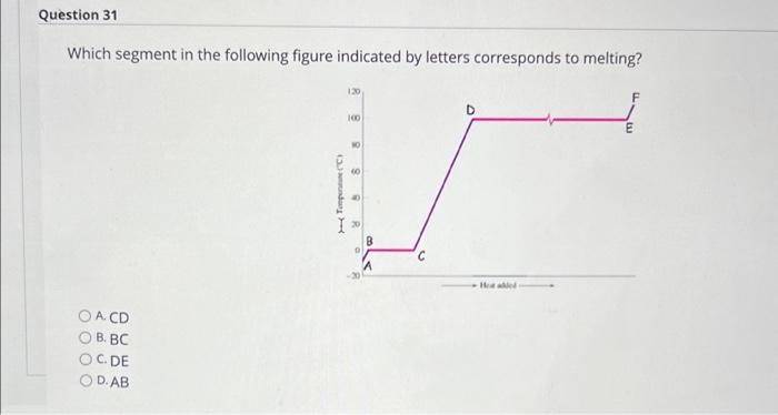 Solved Which Segment In The Following Figure Indicated By | Chegg.com