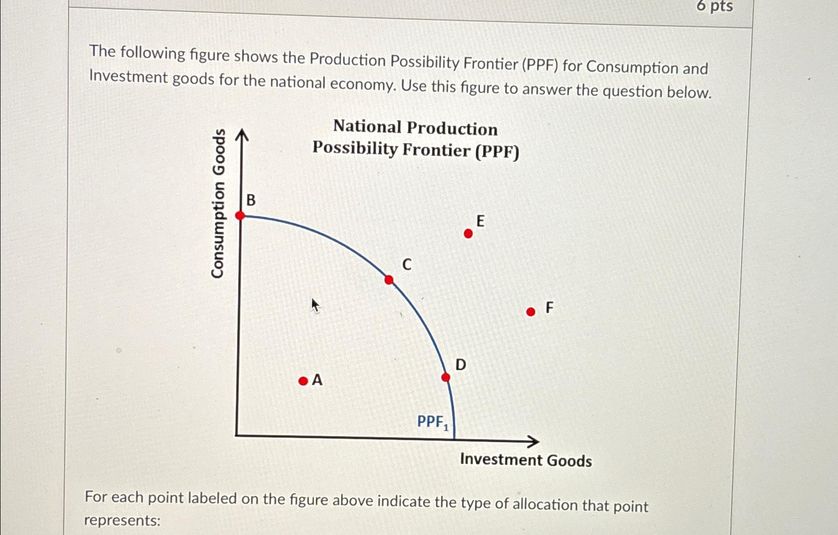 Solved 6 ﻿ptsThe following figure shows the Production | Chegg.com