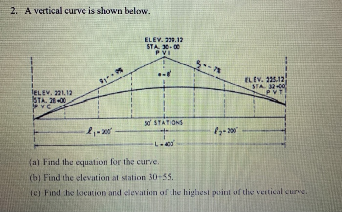 vertical-curve-equations-elevation-diy-projects