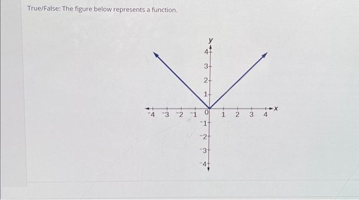 Solved True/False: The figure below represents a function. | Chegg.com