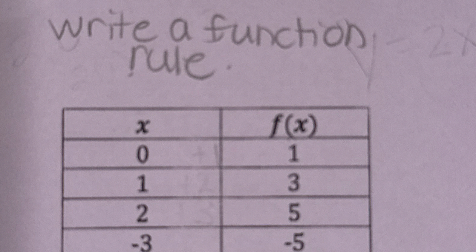 Solved write a function rule.\table[[x,f(x) | Chegg.com