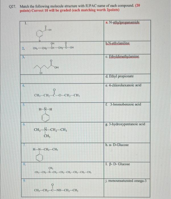 Solved Q27. Match The Following Molecule Structure With 