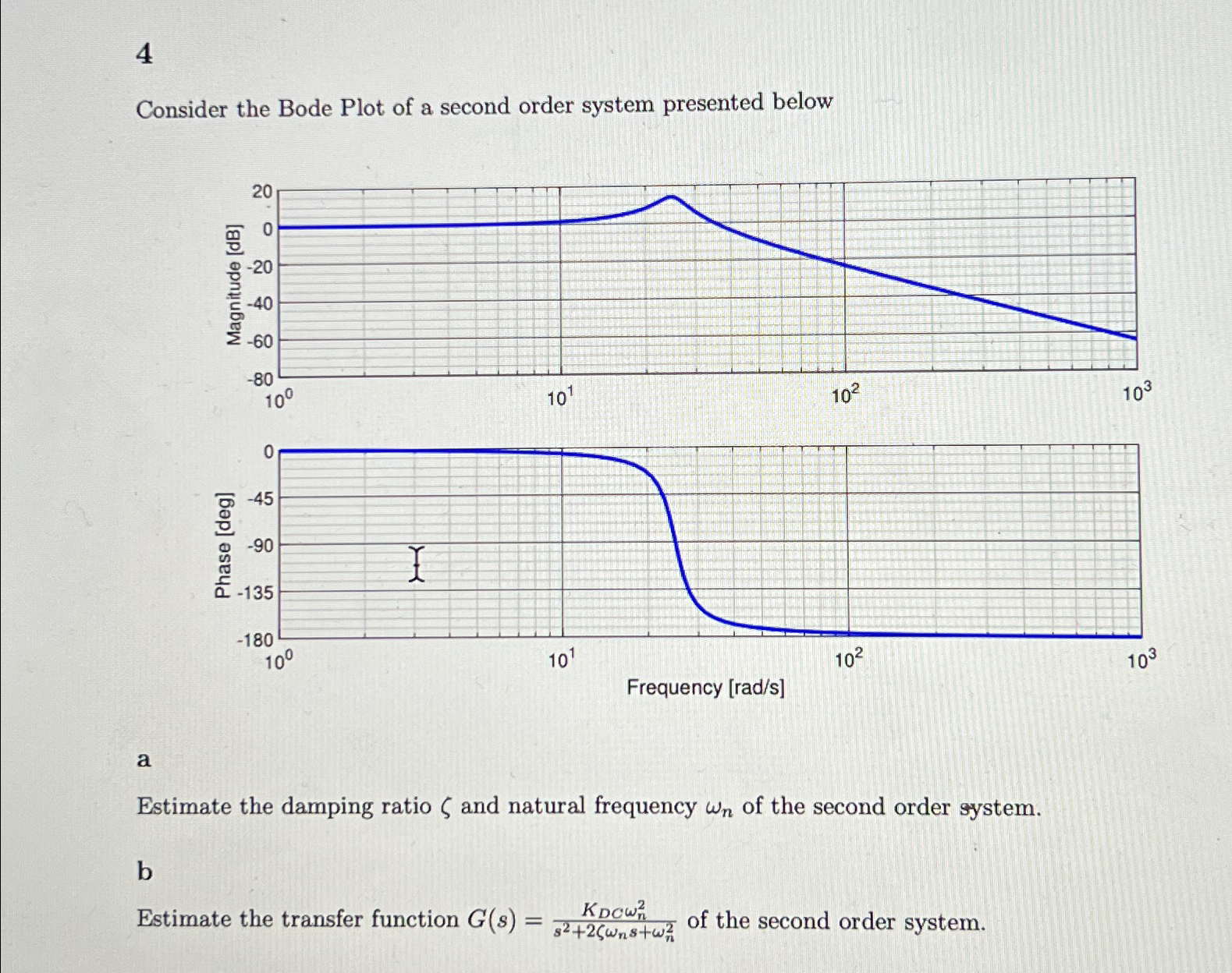 Solved 4Consider the Bode Plot of a second order system | Chegg.com