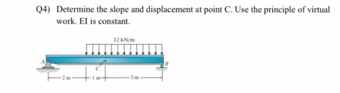 Solved Q4) Determine the slope and displacement at point C. | Chegg.com
