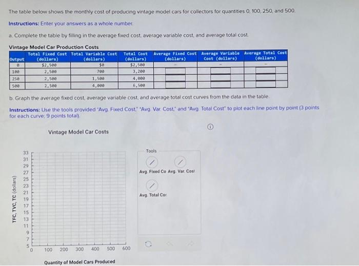 Solved The table below shows the monthly cost of producing | Chegg.com