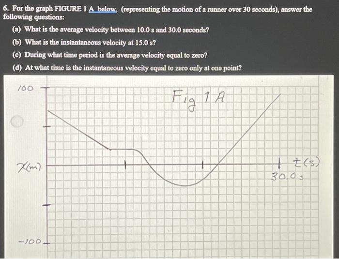 Solved 6. For the graph FIGURE 1 A below, (representing the | Chegg.com
