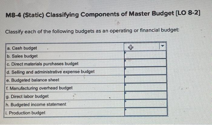 Solved Classify each of the following budgets as an | Chegg.com