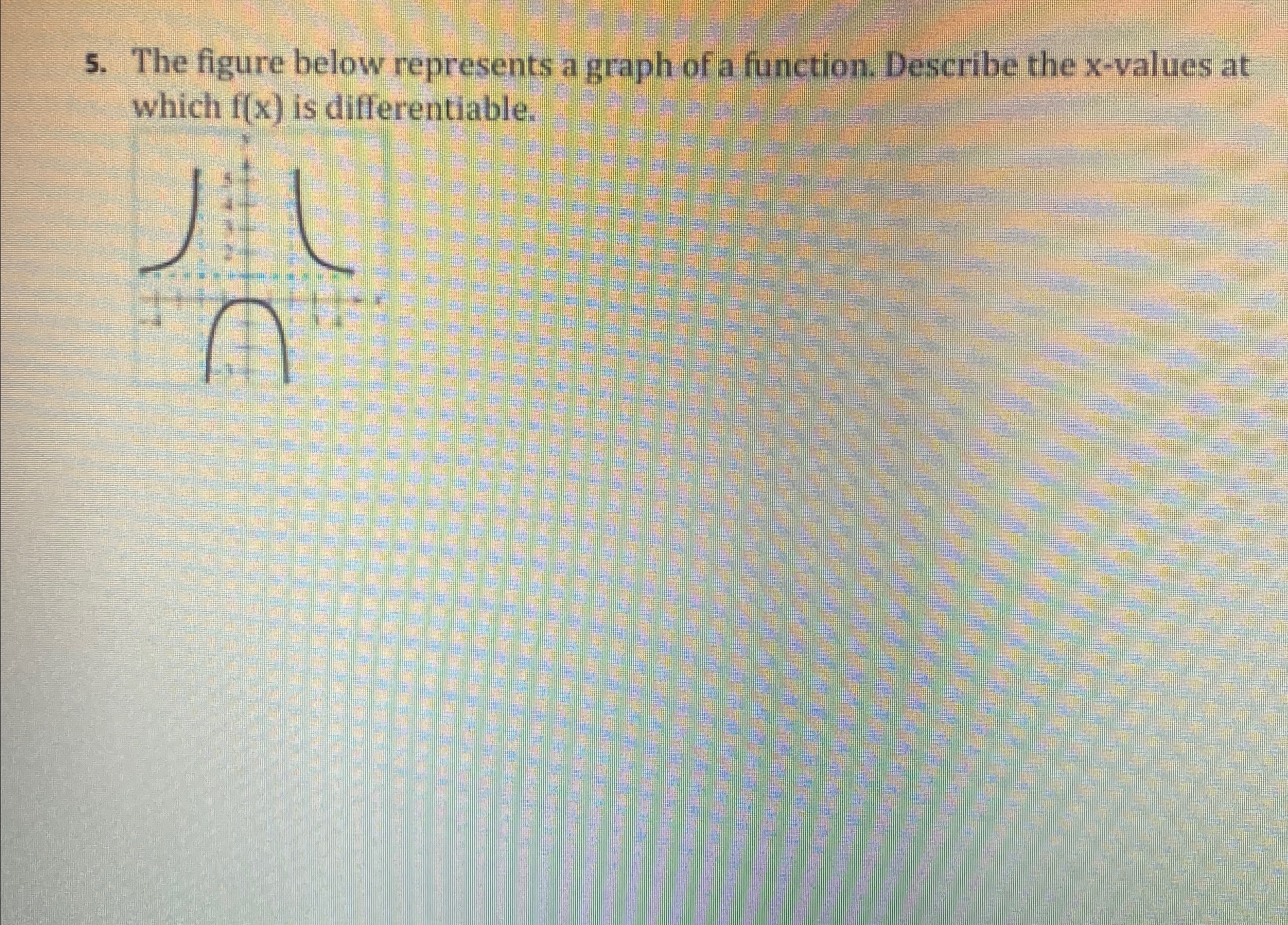Solved The figure below represents a graph of a function. | Chegg.com