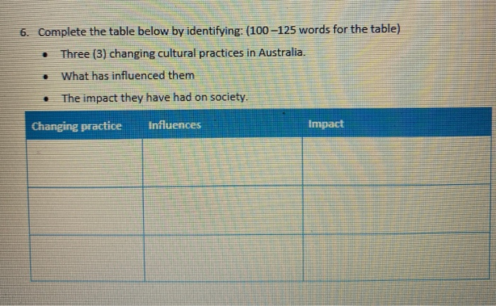 6 Complete The Table Below By Identifying 100 125 Chegg