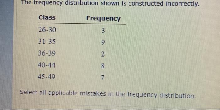 Solved The frequency distribution shown is constructed | Chegg.com