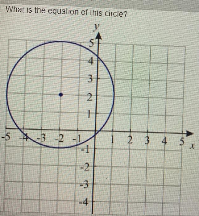 Solved What Is The Equation Of This Circle 4 3 2 1 5 4 3 Chegg Com