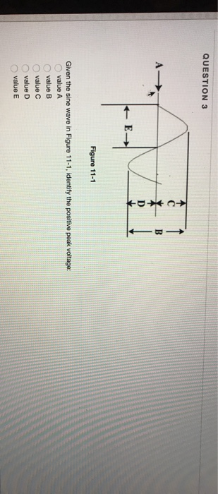 Solved QUESTION 3 Figure 11-1 Given the sine wave in Figure | Chegg.com