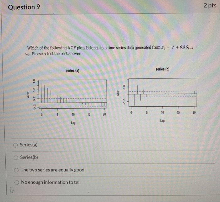 Solved Question 8 2 pts The plot below represent the time | Chegg.com