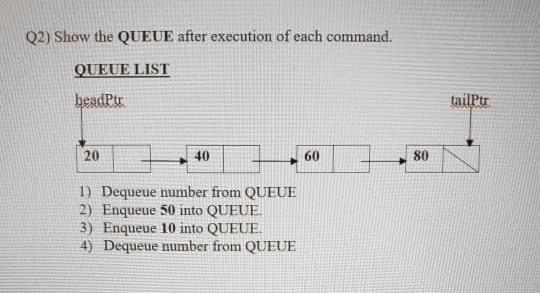 Solved Q2) Show the QUEUE after execution of each command. | Chegg.com