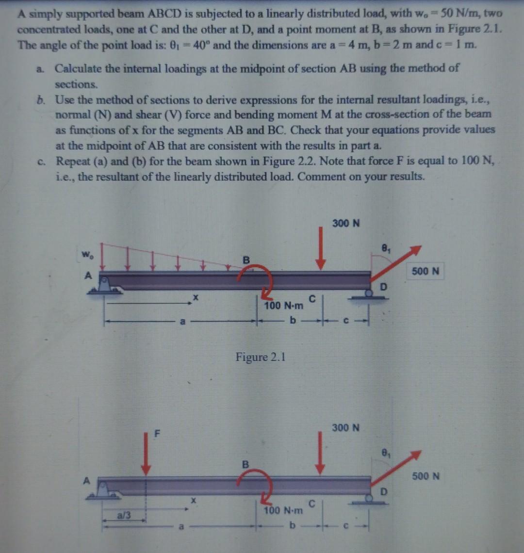 Solved A Simply Supported Beam Abcd Is Subjected To A