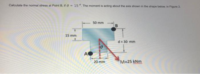 Solved Calculate the normal stress at Point B. if e - 15. | Chegg.com