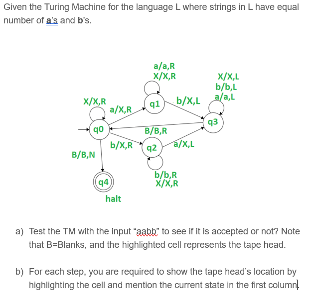 Solved Given the Turing Machine for the language L where | Chegg.com