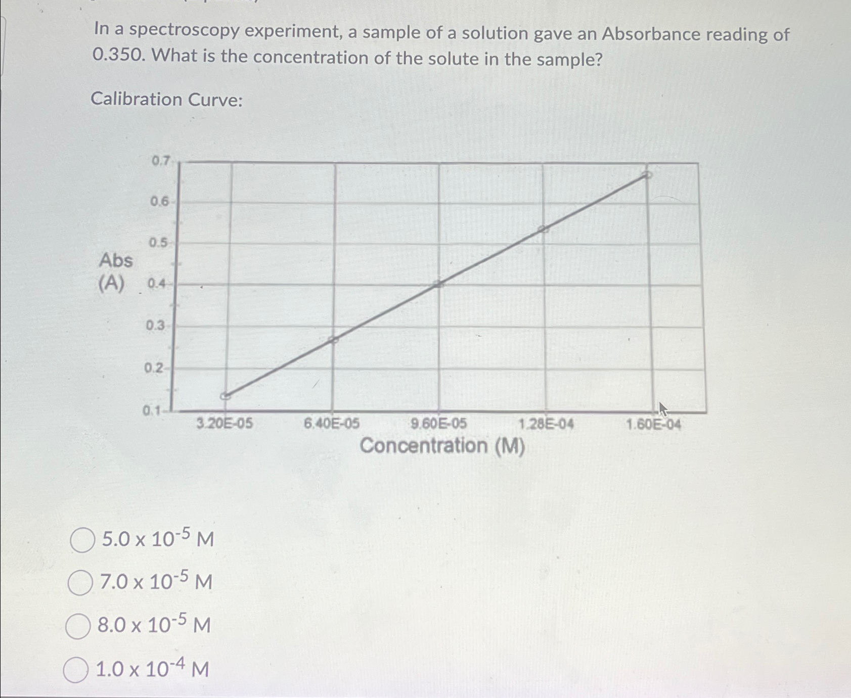Solved In a spectroscopy experiment, a sample of a solution | Chegg.com