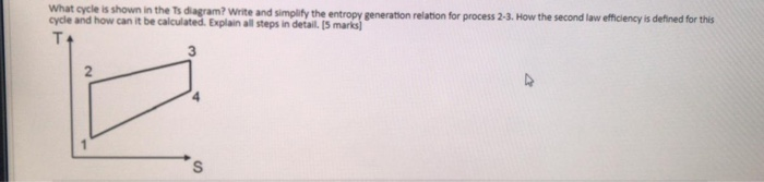 Solved What cycle is shown in the Ts diagram> write and | Chegg.com