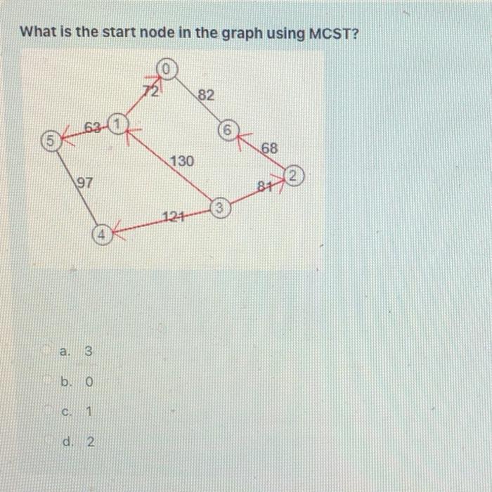 solved-what-is-the-start-node-in-the-graph-using-mcst-a-3-chegg