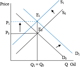 Solved: Chapter 5 Problem 5QE Solution | Microeconomics 10th Edition ...