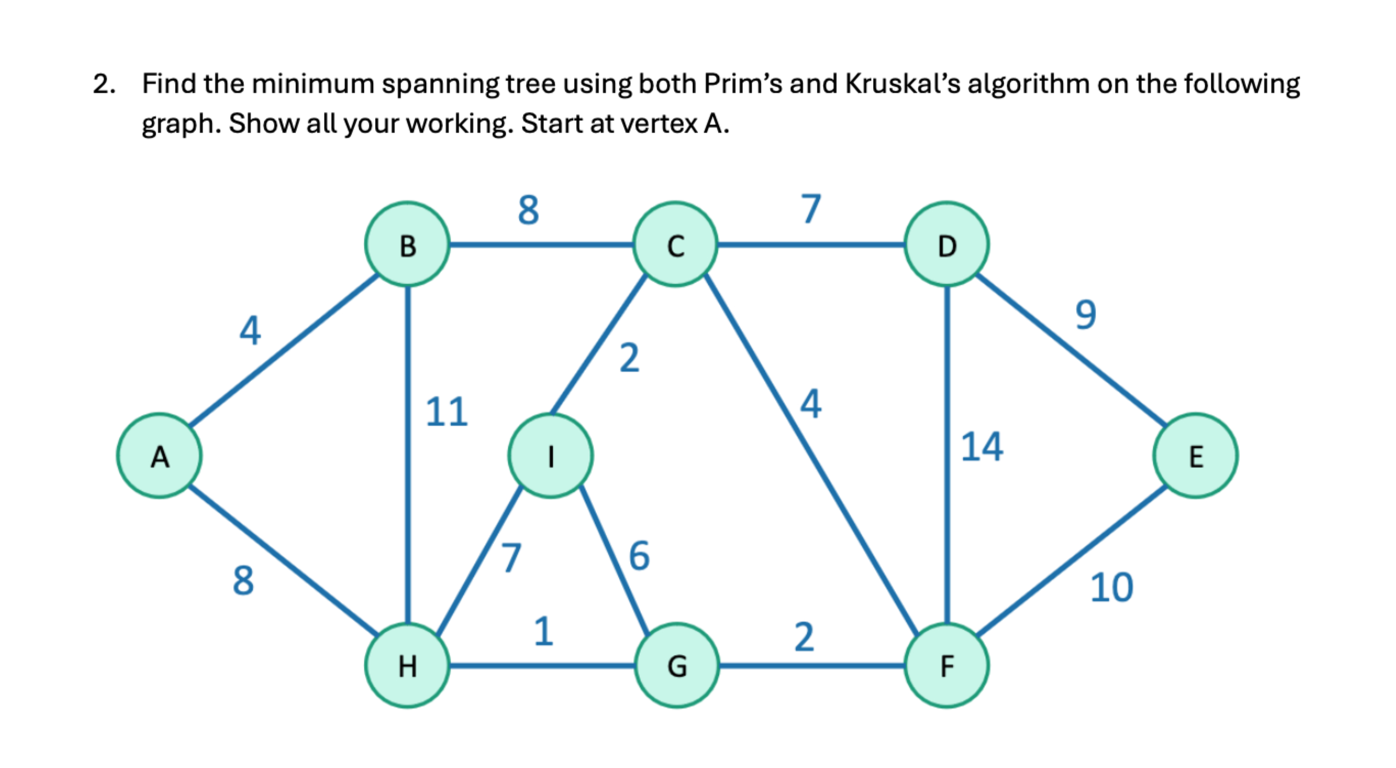 Solved Find the minimum spanning tree using both Prim's and | Chegg.com
